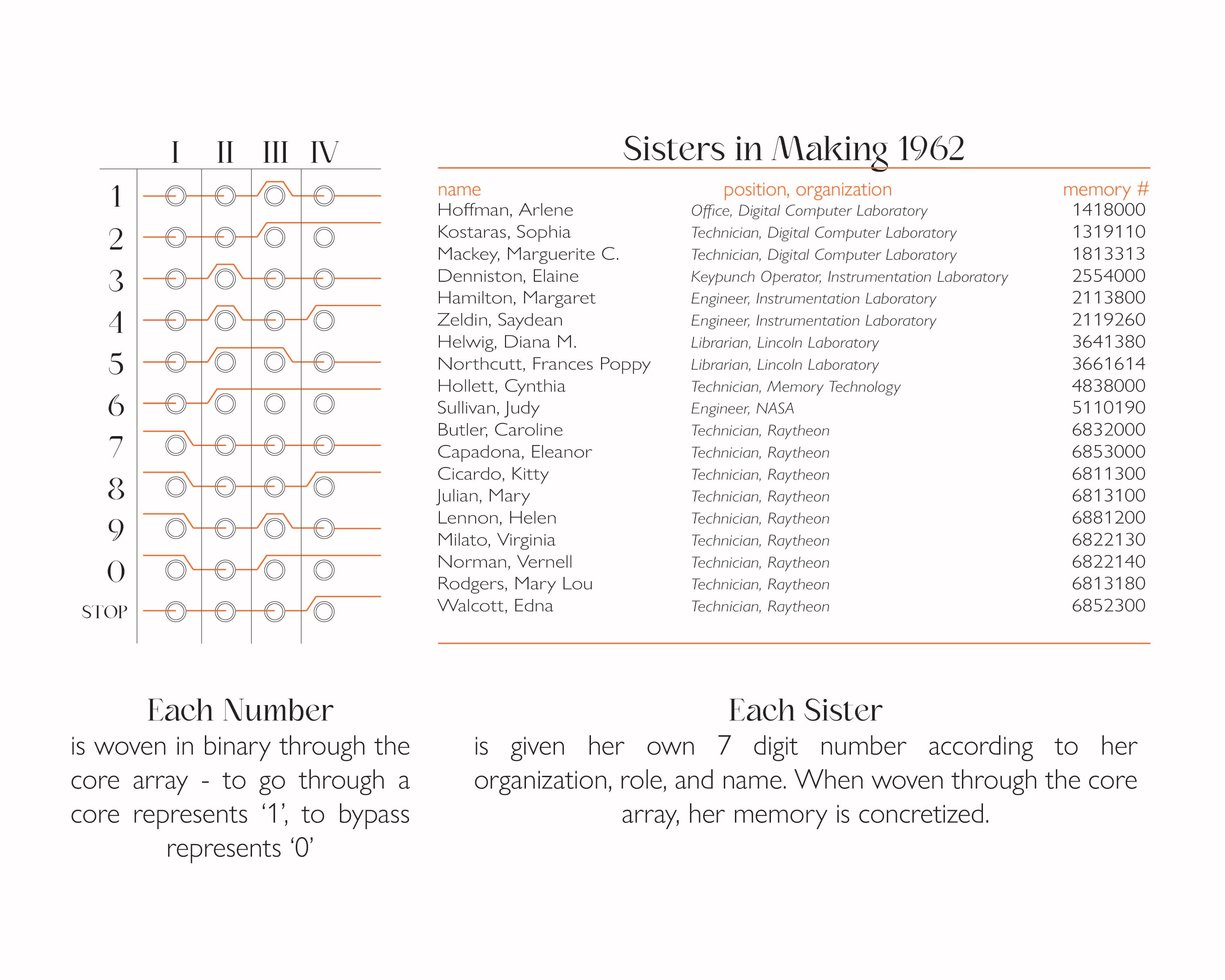 wiring key for the memory dialer
