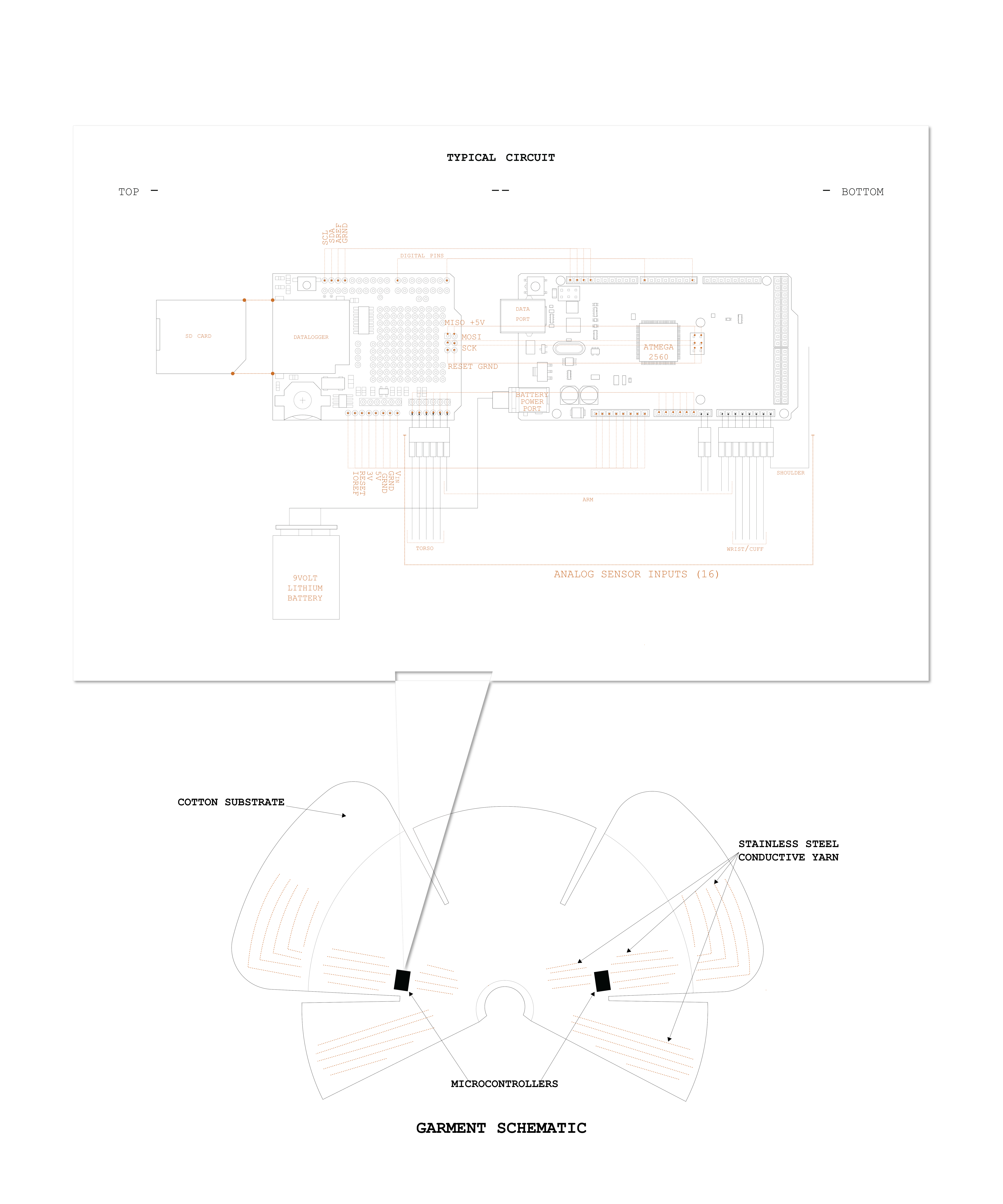 diagram explaining jacket's computing system